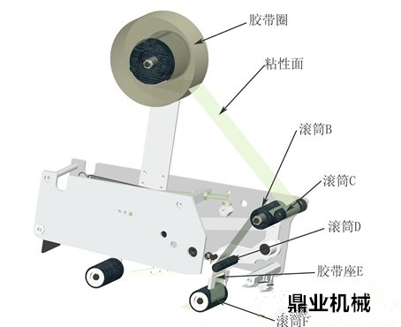 封箱機膠帶調(diào)節(jié)